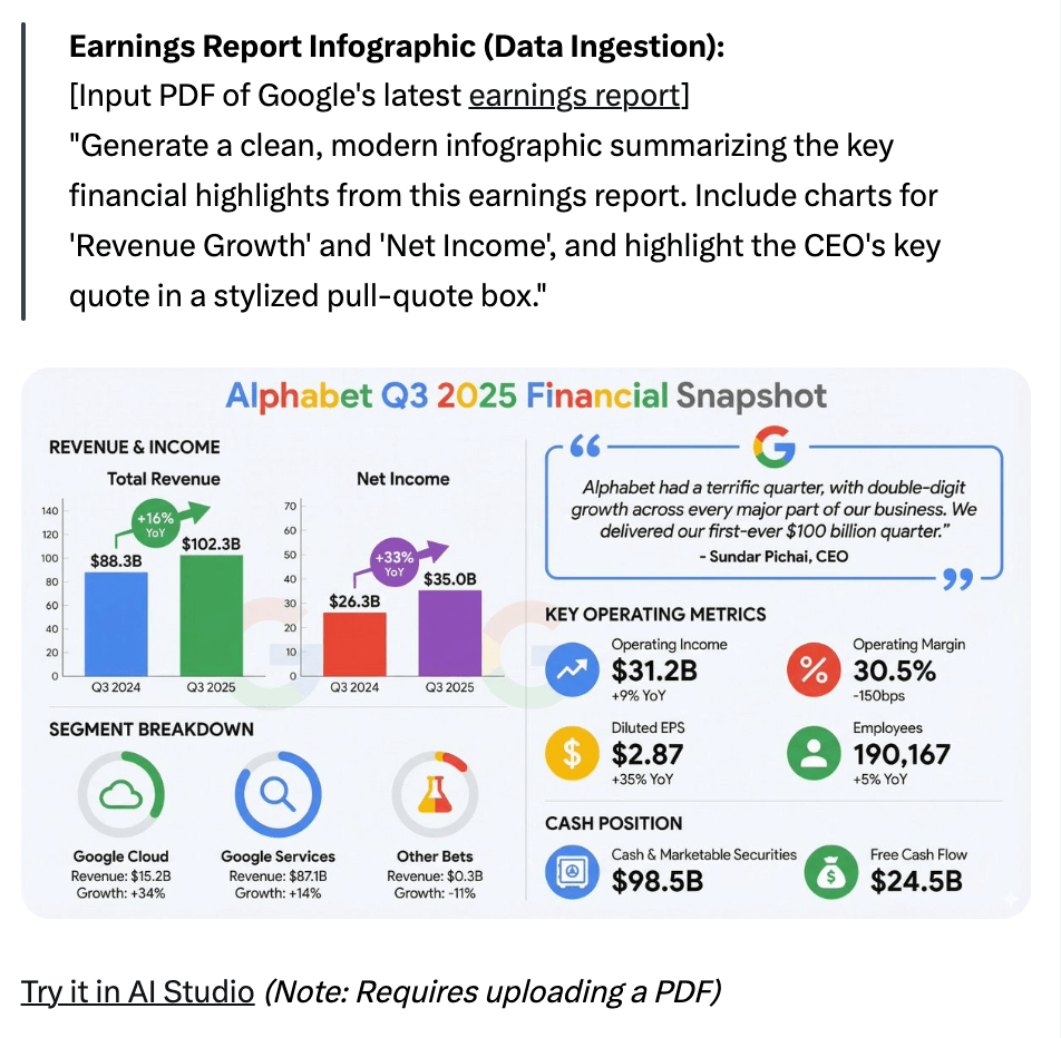 Пример за създадена инфографика с nana banana pro
